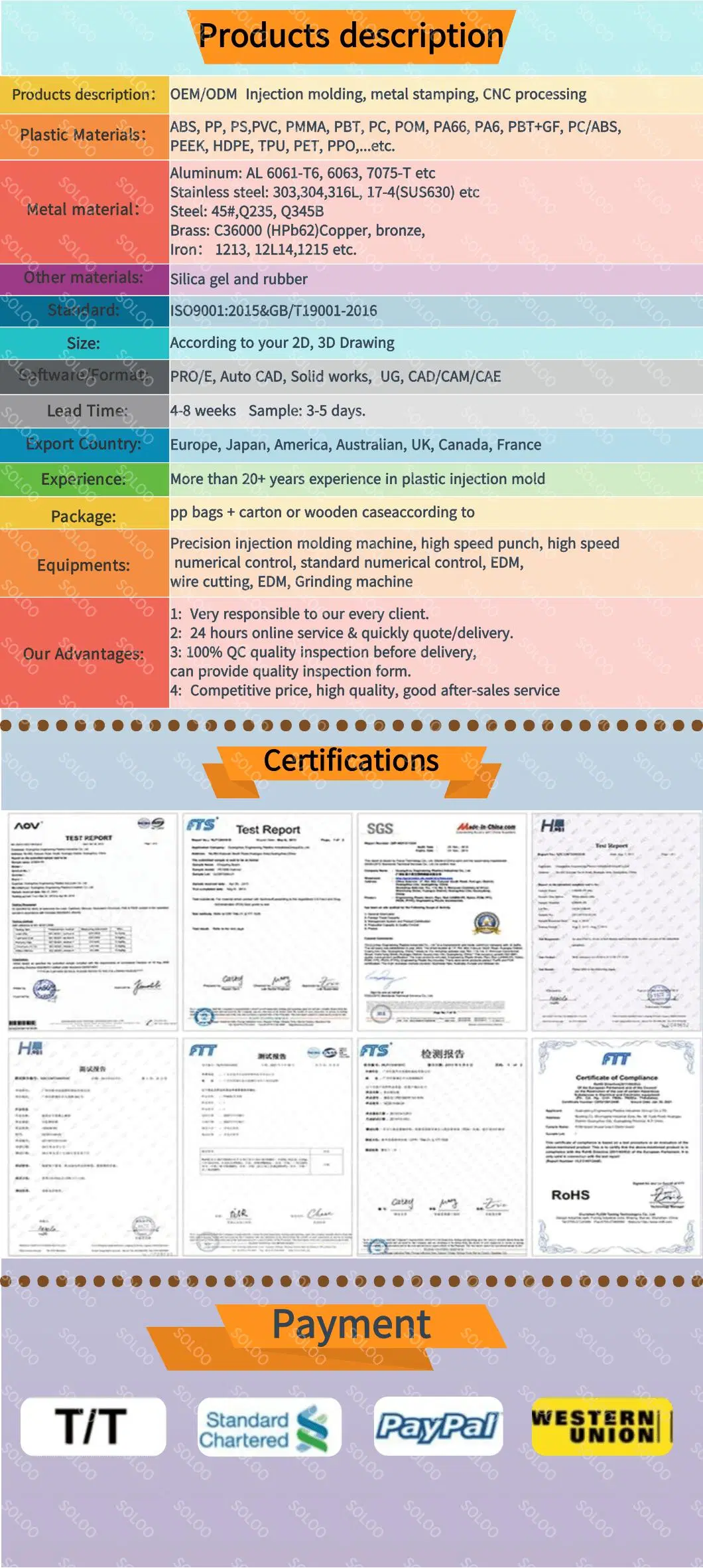 Manufacturers of High Quality ABS/PP/Nylon/POM Plastic Injection Molded Product Custom Plastic Molding Parts