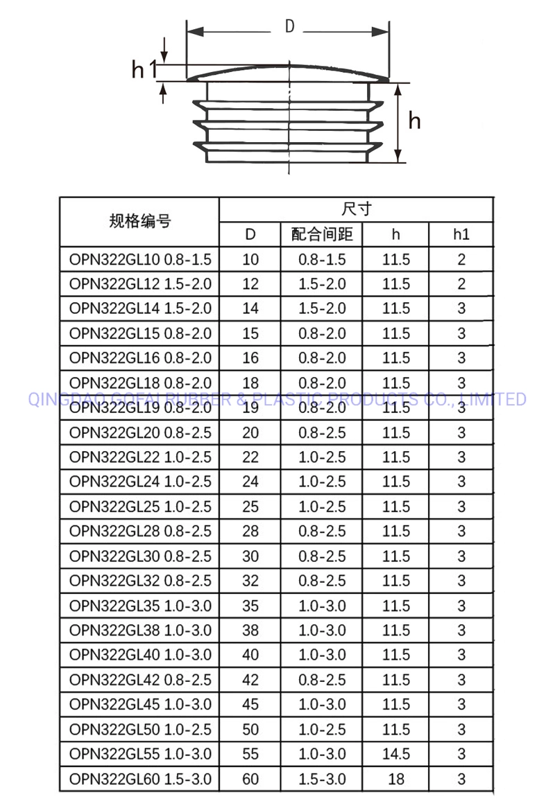 High Quality Round Plastic Insert End Cap for Stainless Steel Tube / 32mm 38mm 10mm-60mm Plastic Pipe Plug